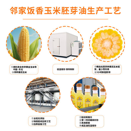 邻家饭香 非转基因 物理压榨一级玉米胚芽油 500ml 瓶 LJFX34 商品图3
