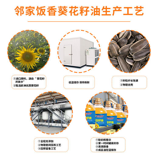 邻家饭香 物理压榨一级葵花籽油 5L 桶 LJFX135-K 商品图6