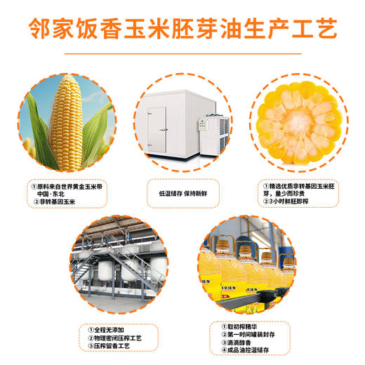 邻家饭香 非转基因 物理压榨一级玉米胚芽油 5L 桶 LJFX135-Y 商品图6