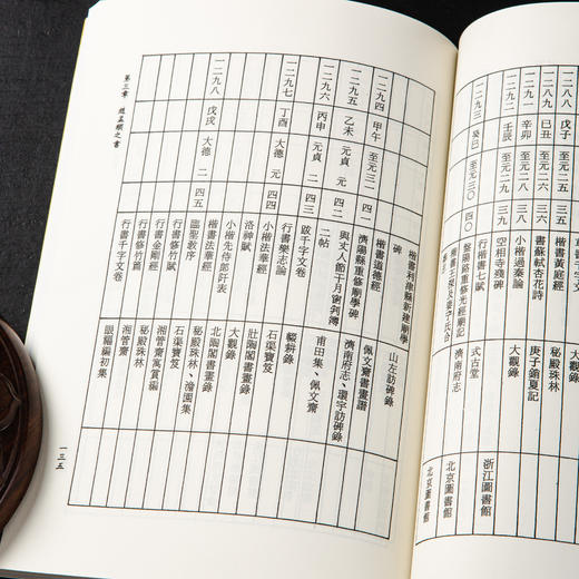 【绝版好书】《赵孟頫文学与艺术之研究》32开240页，2016年台湾学海出版 商品图9