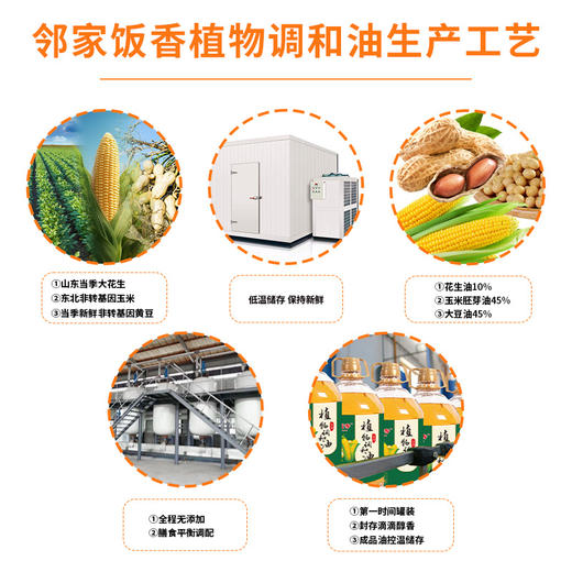 邻家饭香 非转基因 植物调和油 5L 桶 LJFX127 商品图6