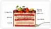 草莓优格蛋糕 商品缩略图1
