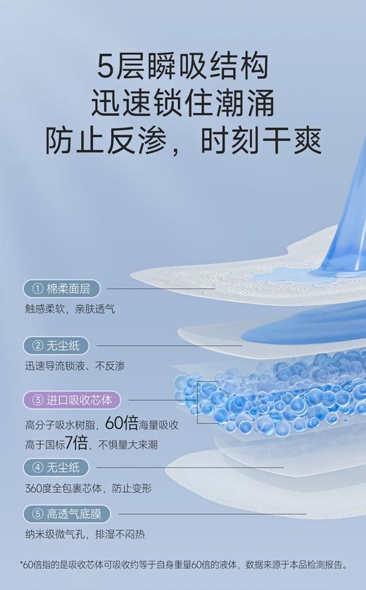 Z【现货】【女性护理】瞬息绵柔卫生巾【家用养生】 商品图2