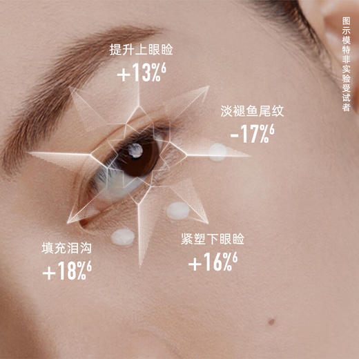 DIOR迪奥 Prestige花秘瑰萃 眼霜眼部精华 商品图2