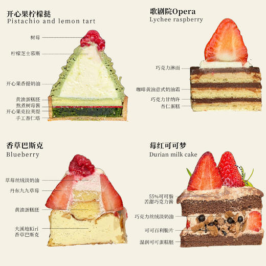 圣诞甜趣森林（一组4个）（所有绿植均不可食用！） 商品图2