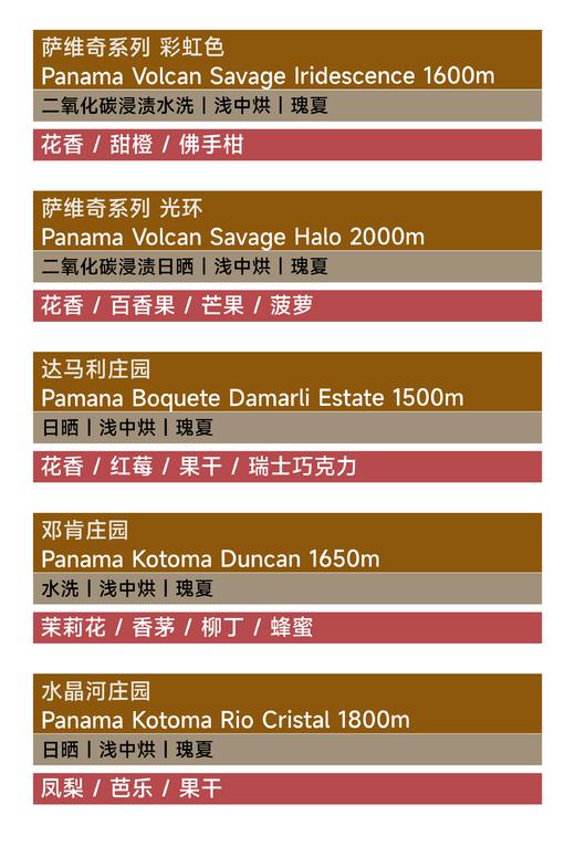 16g小袋豆｜试喝手冲咖啡豆 多风味 商品图2