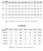 朗姿 【匈牙利白鹅绒】 连帽抽绳收腰中长羽绒服LCGD98OMC002 商品缩略图8