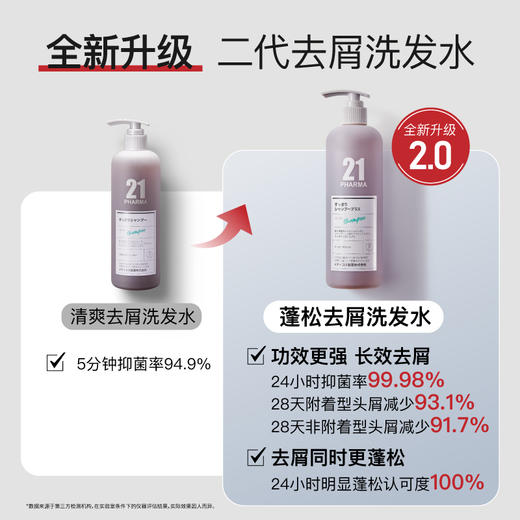 【年货价】发玛21 蓬松去屑洗发水 600ml 商品图4