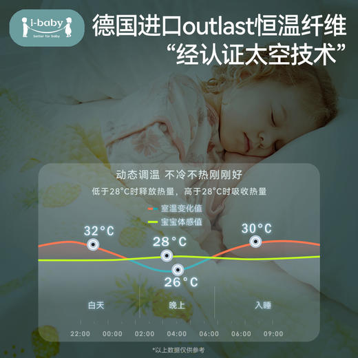 【秒杀】ibaby×outlast太空科技恒温抗菌钻石格不倒绒睡毯 商品图1