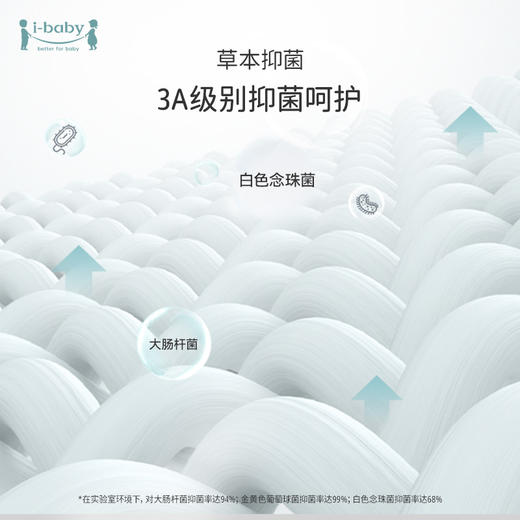 ibaby×outlast太空科技恒温抗菌双层纱布毯 宝宝午睡毯儿童盖毯新生婴儿双层纱布竹棉毯【组合商品 不支持单退】 商品图6