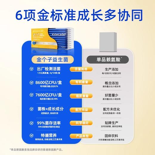 【长高款】亿佰天10400亿金个子高活益生菌 20条/盒 4类成长营养 6-20岁儿童青少年专研 商品图4