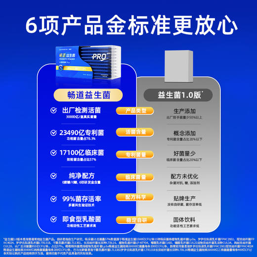【畅道款】亿佰天30000亿 畅道益生菌 20条/盒 调节肠道功能 商品图2