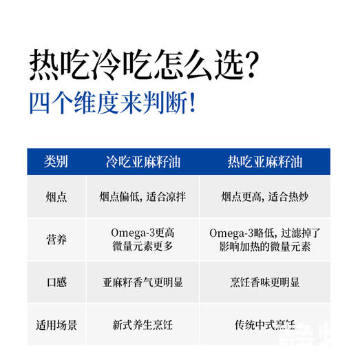 亚麻籽油（可以热炒）2.5L｜晟麦 商品图4