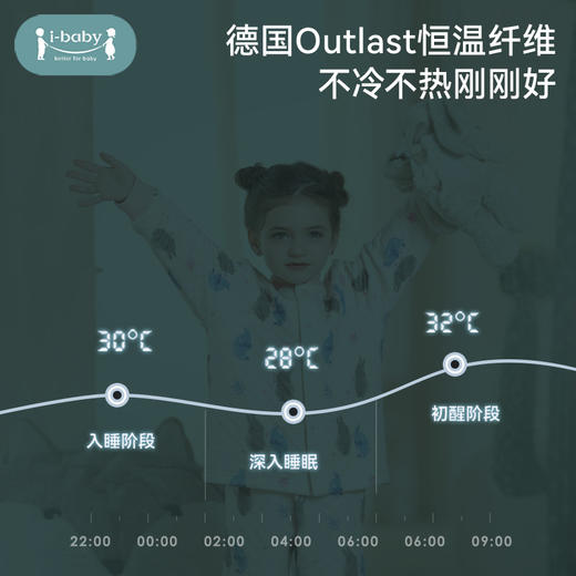 ibaby×outlast太空科技恒温竹棉超柔空气层长袖家居服套装 商品图1