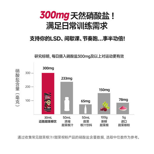 蒙牛迈胜甜菜根饮30ml*15袋 商品图10