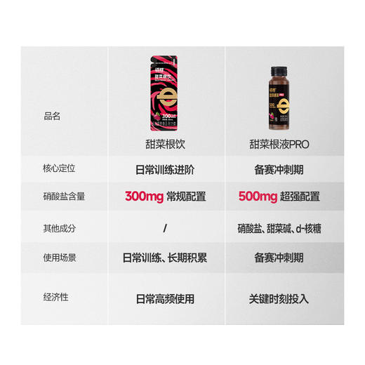 蒙牛迈胜甜菜根饮30ml*15袋 商品图6