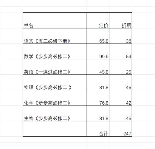 【高一下学期】语数英物化生 商品图0