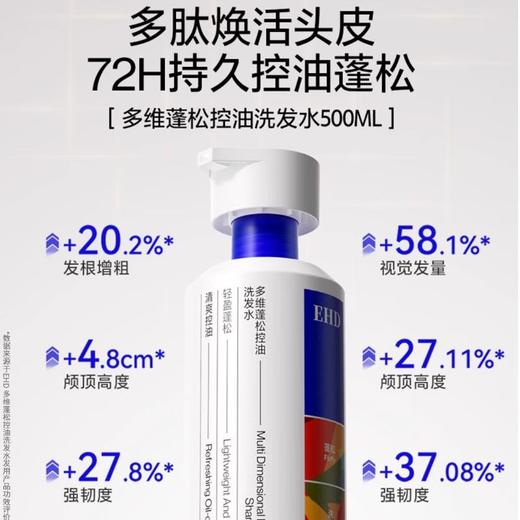 EHD爱马仕合作设计师联名洗护礼盒 商品图3
