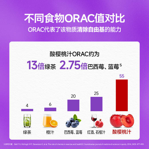 蒙牛迈胜酸樱桃液30ml*15瓶 商品图2