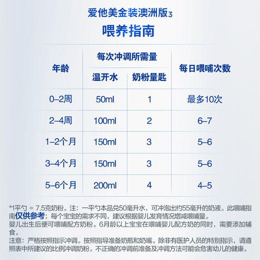澳洲爱他美 原装进口金装奶粉系列 商品图2