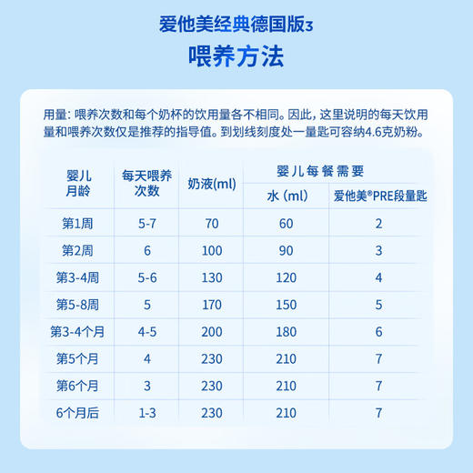 德国爱他美 婴幼儿配方奶粉系列 经典版易乐罐 商品图7