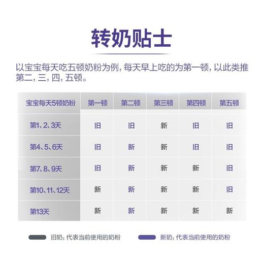 【云优选】港版爱他美白金致亲版1段 商品图3