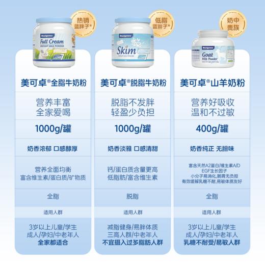美可卓Maxigenes  进口全脂/脱脂高钙奶粉 蓝胖子 蓝妹子 商品图4