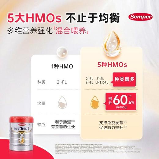 【云优选】Semper森宝 红罐Pro版5HMO1段 800g/罐 商品图2