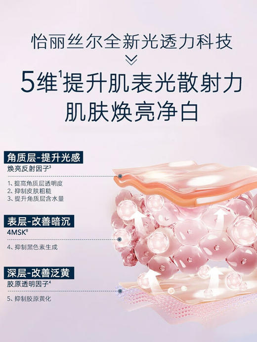 怡丽丝尔 【本土版】纯肌净白 美白水乳套装 清爽滋润 商品图3