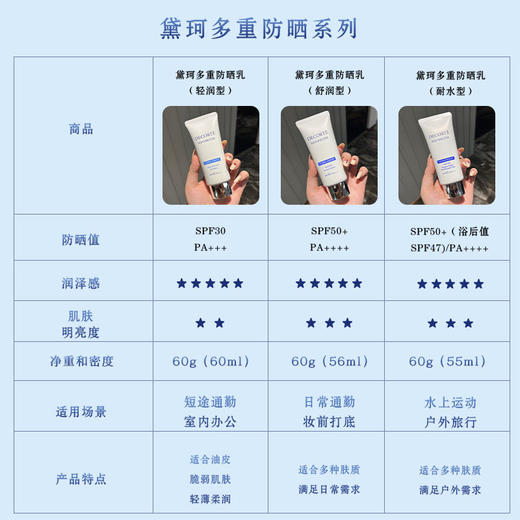 黛珂 【本土版】AQ多重防晒乳SPF50 商品图1