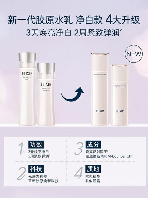 怡丽丝尔 【本土版】纯肌净白 美白水乳套装 清爽滋润 商品图4