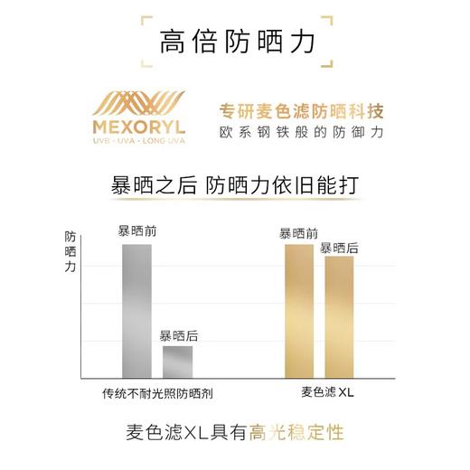 欧莱雅小金管防晒霜30ml隔离霜面部防晒乳敏感肌多重防护防紫外线SPF50+PA++++ 商品图4
