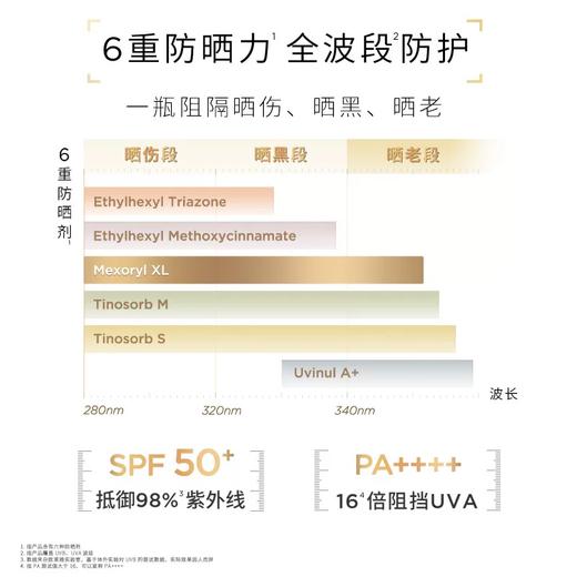 欧莱雅小金管防晒霜30ml隔离霜面部防晒乳敏感肌多重防护防紫外线SPF50+PA++++ 商品图3