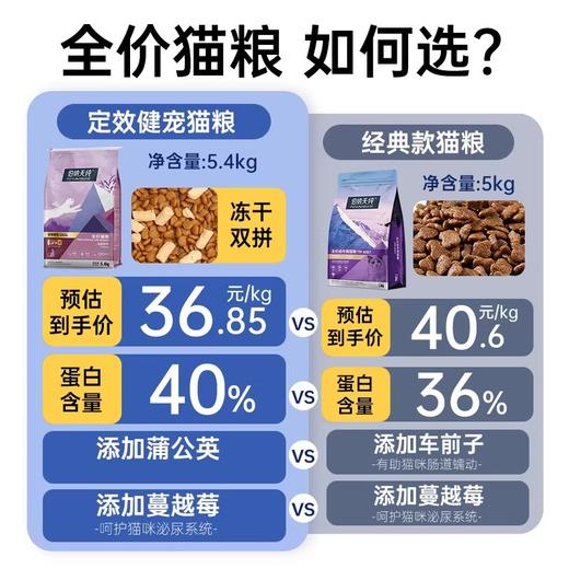 伯纳天纯幼/成猫粮泌尿舒护/体重管理1.5kg/5kg/10kg/5.4kg 商品图2