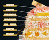固体酸奶杨枝甘露蛋糕【选用泰国红宝石柚】 商品缩略图6