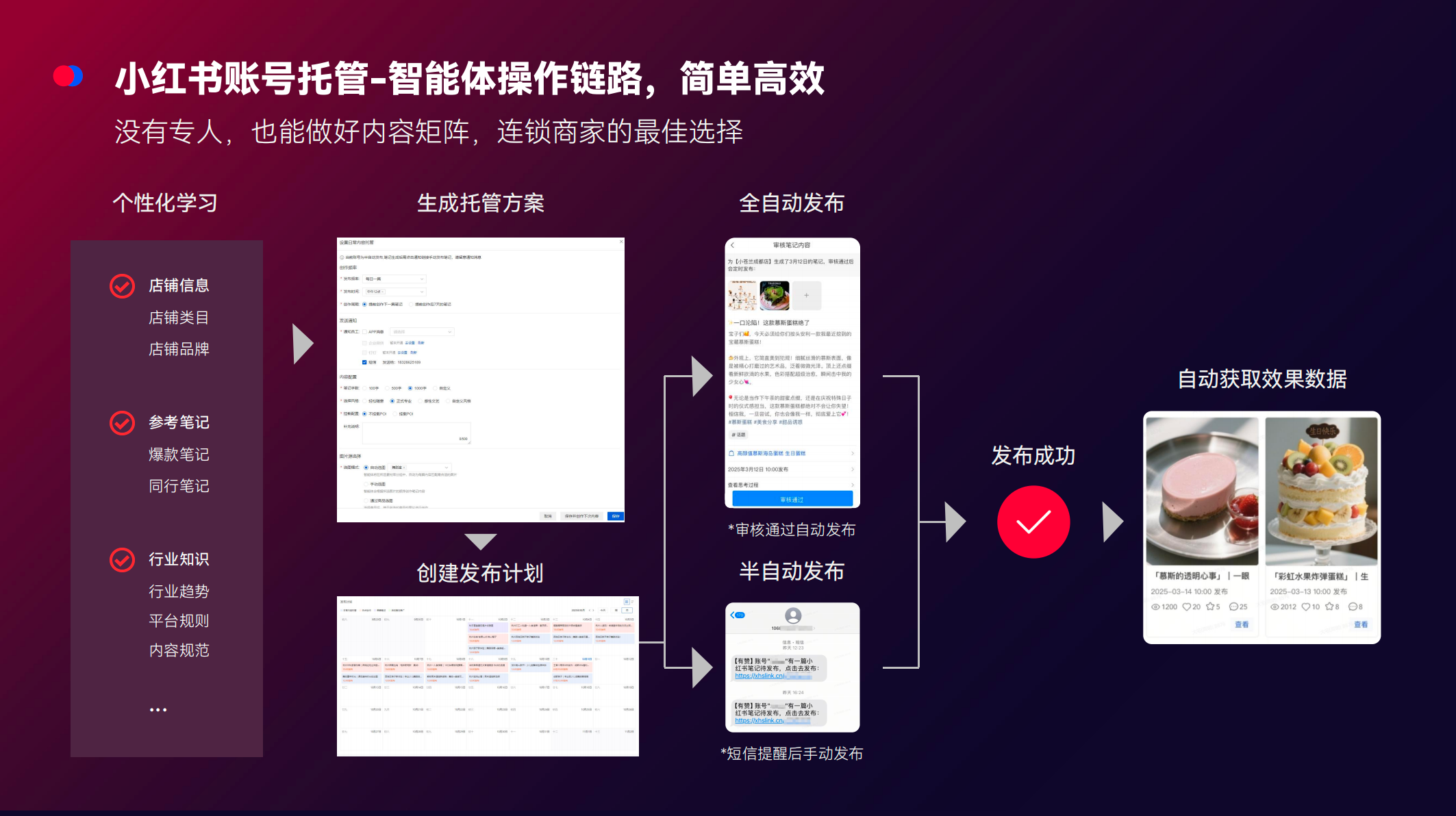 小红书账号托管
