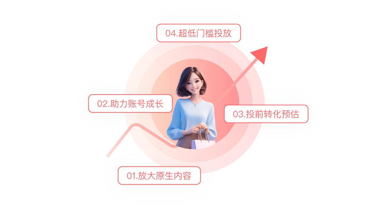 自动化广告投放