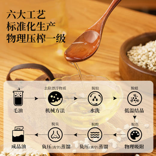 【有机】绿洲果实有机亚麻籽油1.5L/桶 商品图3