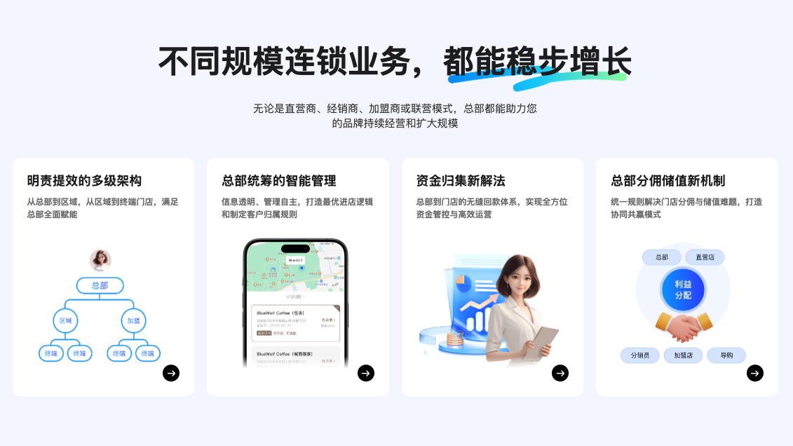 连锁门店运营管理