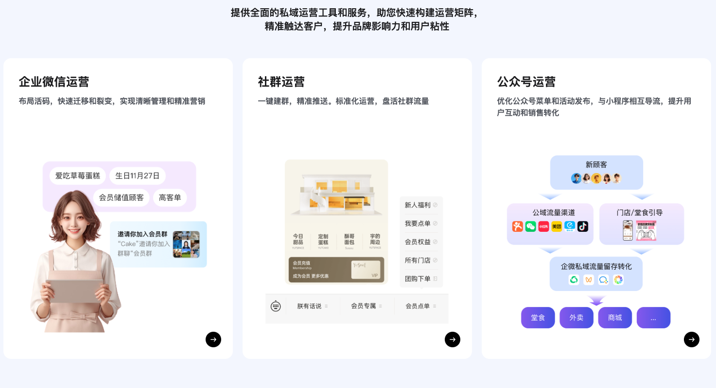 蛋糕烘焙会员运营