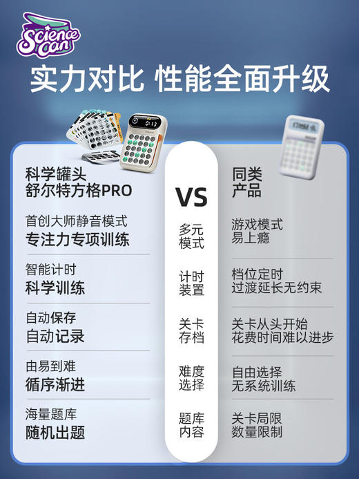 W-KXGT-科学罐头-舒尔特方格儿童专注力训练器 商品图4