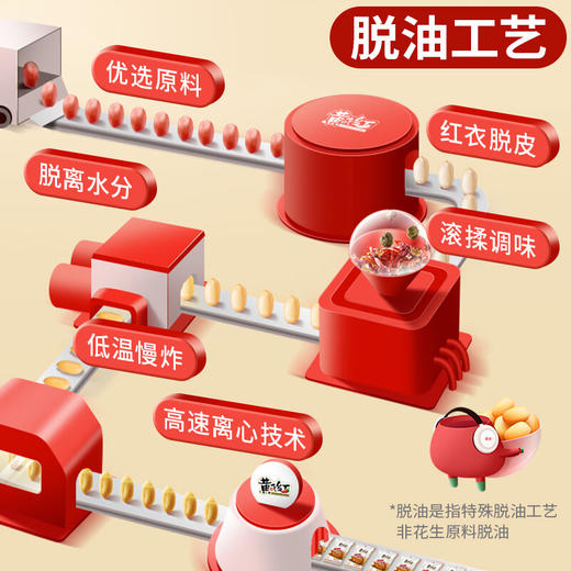 黄飞鸿麻辣花生210g 商品图4