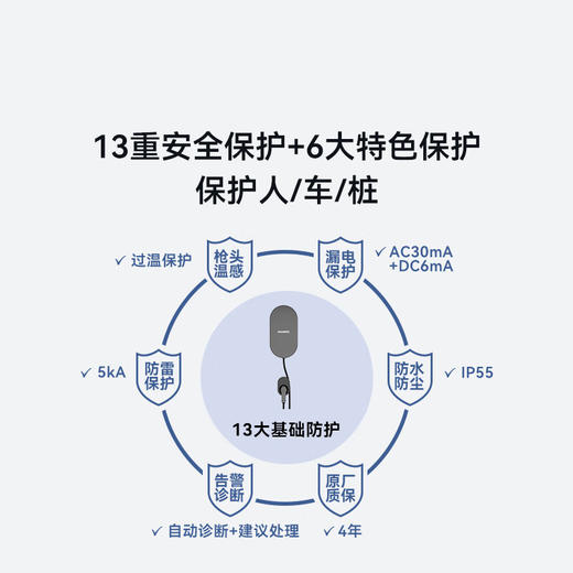 华为充电桩7kw家用 华为原厂充电桩适配AITO问界M5/M7/M9/M8/智界S7新能源电动汽车充电桩 商品图3