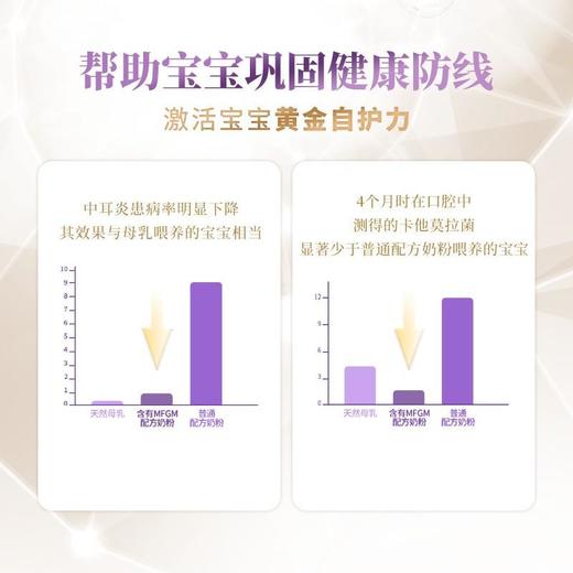 【云优选】荷兰HeroBaby白金版1段 800g 商品图4