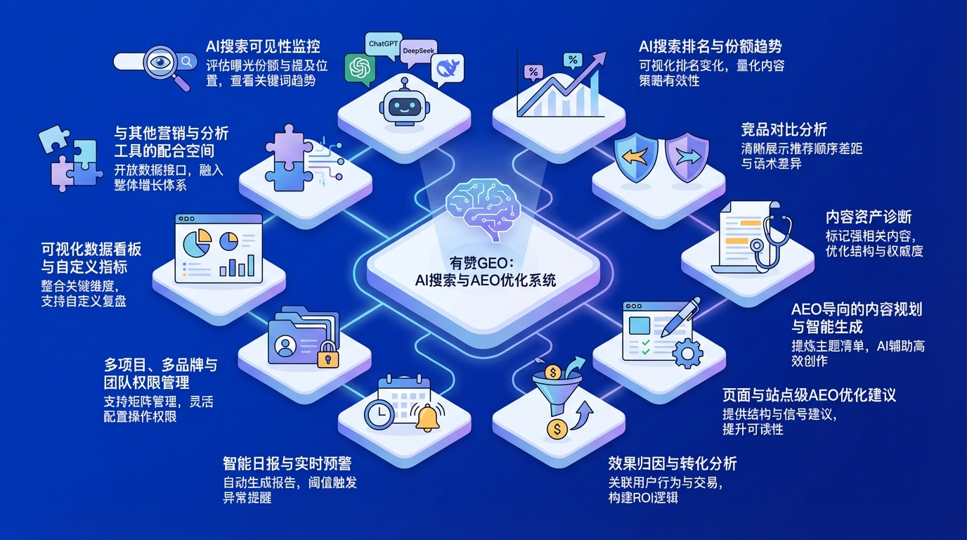 功能一：AI搜索可见性监控，品牌到底“有没有被看见”？