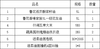 2026年度职工集体福利套餐C 商品缩略图1