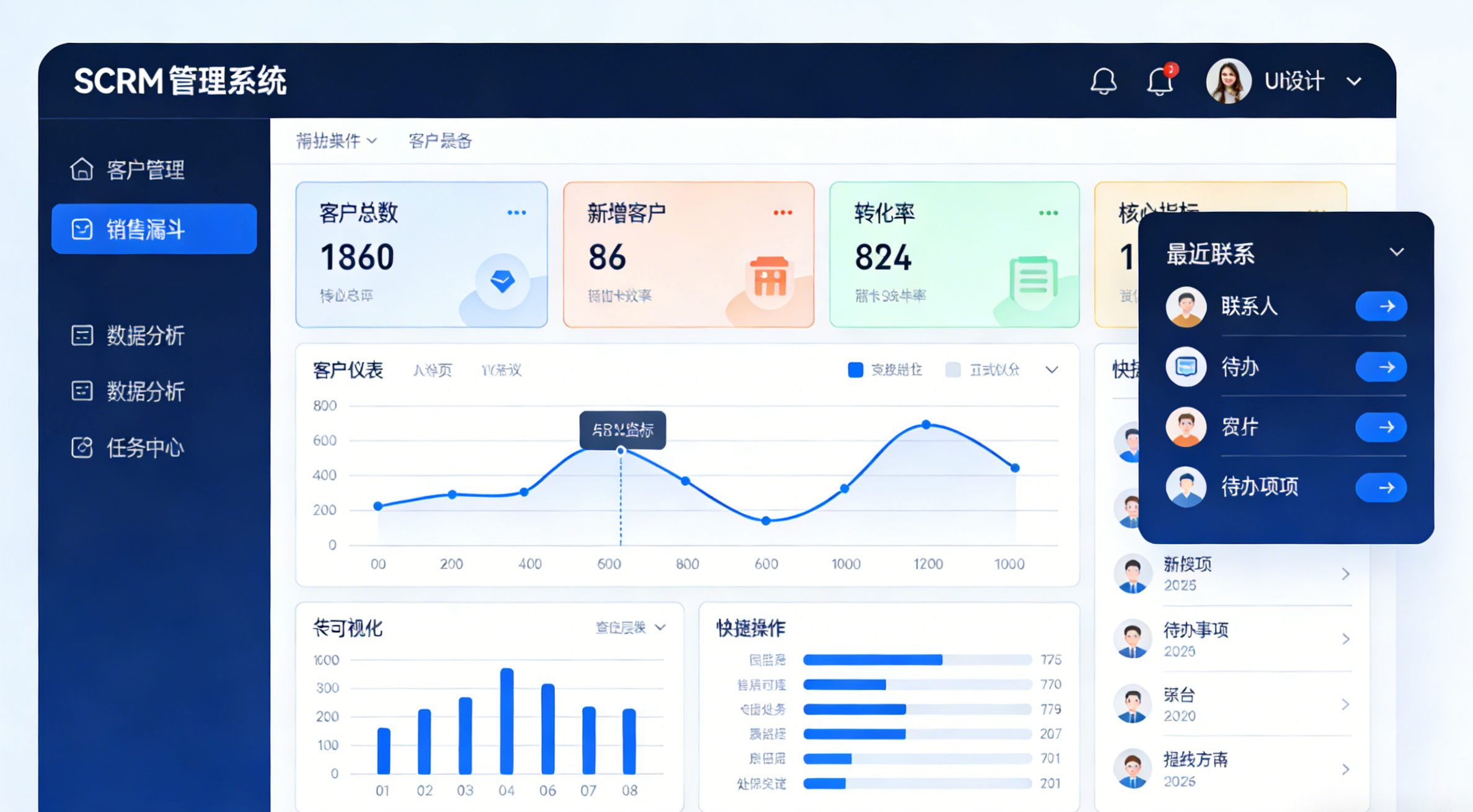 SCRM客户运营系统