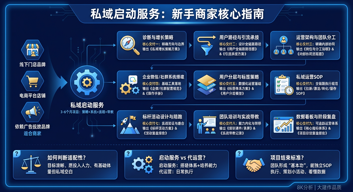私域启动服务到底是什么？适合哪些商家？