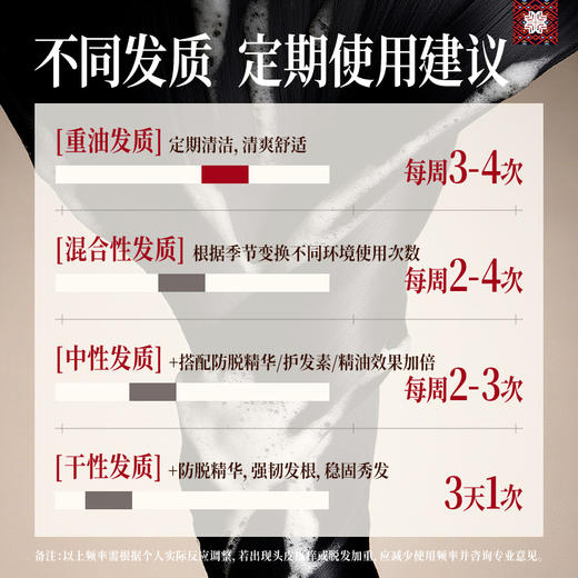 持证防脱  强韧丰盈 I 长发小寨 淘米水洗发水固发防脱强韧丰盈蓬松滋养养护 商品图5