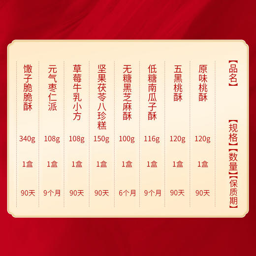 【直送到家】1162g读酥世家-知酥识礼糕点礼盒 香酥美味 老少皆宜 送礼必备 商品图1